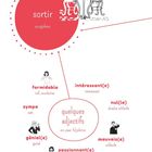 "sortir, ausgehen. quelques adjectifs: formidable, intéressant(e), nul(le), sympa, génial(e), passionnant(e), mauvais(e)."