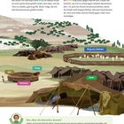 Kapitel 2: Brunnen, Krug, Seil, Zelte, Ring aus Steinen. Hügelige Landschaft mit Ziegen, Schafen und Zelten.