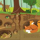Welche Tiere schlafen in einer gemütlichen Höhle unter der Erde? Illustration: Kaninchen und ein Fuchs in Erdhöhlen.