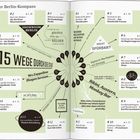 „15 Wege durch die Stadt“, grüner Hintergrund, schwarze Texte, Diagramm mit Pfeilen, Nummern 1 bis 15.