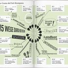 "15 Wege durch die Region", "Vorsicht, bissiger Affe!", "Achtung: Gänsegeier", "Unterirdisch!", "Welche Düne ist die schönste?"