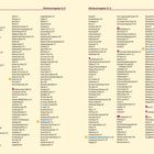 Stichwortregister A-Z von Seite 334 bis 335. Kategorien und Einträge alphabetisch sortiert von "O" bis "Z", mit Hervorhebungen.
