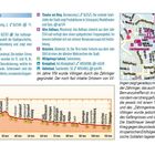 Texte beschreiben Villingen, Sehenswürdigkeiten, und historische Fakten. Eine Karte zeigt das Stadtzentrum. Ein Diagramm illustriert Höhenprofile.