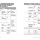 Tabelle über Zielwerte biochemischer Tests zur kognitiven Gesundheit mit Spalten für Untersuchungen, Zielwerte und Anmerkungen.