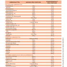 "Gute Eiweißlieferanten" ist der Titel. Es folgt eine Tabelle mit Lebensmitteln, Mengenangaben und Eiweißgehalt pro Portion.