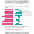 Text: "Diabetes (Prävention), Diabetes (Remission), Hypertonie, Dyslipidämie, Hyperglykämie, Metabol. assoz. stat. Lebererkrankung, Schlafapnoe, Arthrose, Belastungsinkontinenz, Gastroösophageale Refluxkrankheit (Männer), Gastroösophageale Refluxkrankheit (Frauen), Polyzystisches Ovarialsyndrom (PCOS)." Diagramm mit Prozentangaben zur Gewichtsreduktion.