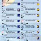 April 2027: Kalender mit Mondphasen und landwirtschaftlichen Hinweisen.