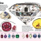 "Edelsteine", "Nicht nur ein Stein", "Hochglanz", "Ist das ein Edelstein?", "Welcher ist deiner?". Bilder: Diamanten, bernsteinne Fliege, Perle, verschiedene Edelsteine.