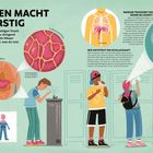 "Leben macht durstig" - Warum brauchen wir Wasser? Wie viel Wasser hast du im Körper? Menschen trinken an einem Brunnen.
