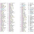 Inhalt auf Seite 6-7 mit Kapiteln: Zwischen Faro und Portimão, Lagos, Östliche Küste, Algarve aktiv, Algarve erleben, Anhang.