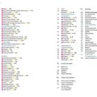 Inhalt Seitenangaben: Pigra [B6], Lecco [C6], Comer See erleben 107, Anhang 121, Praktische Reisetipps 122, Wetter und Reisezeit 132.