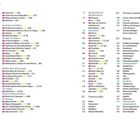 Inhalt, Seitenzahlen 6-156, mit Kategorien: Luberon, Avignon, Aix, Provence erleben, aktiv, Anhang. Enthält Sehenswürdigkeiten.