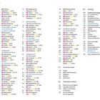 Doppelseite eines Inhaltsverzeichnisses mit Seitenzahlen, Ortsnamen und Kategorietiteln.
