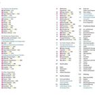 Inhalt: Regionen und Sehenswürdigkeiten in Korfu, praktische Reisetipps, Korfu erleben, Korfu aktiv, Anhang, mit Seitenzahlen.