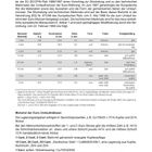 Einleitung über die Euro-Umlaufmünzen mit Details zur Material- und Formbeschreibung. Tabelle mit Münzdaten.