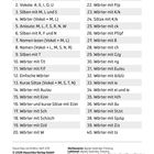 "Themen der Lesestreifen" mit 40 nummerierten Themen wie "1. Anlaute: M, L, F, S" und "40. Wörter mit tz".