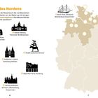 "Highlights des Nordens" mit einer Karte von Norddeutschland und Symbolen von Sehenswürdigkeiten.