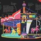 Illustration eines Karussells mit Erklärungen: Mechanik, Pferdebewegung, Farben, Musik und Geschichte. Bunt und informativ gestaltet.