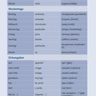 Es ist eine dreisprachige Tabelle mit Begriffen auf Deutsch, Usbekisch und Russisch.