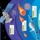 Awesome Atmosphere, Exosphere, Thermosphere, Mesosphere, Stratosphere, Troposphere. Zeigt Erdschichten, Satellit, Flugzeug, Meteore.