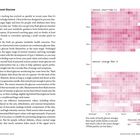 Text: "Tracking Blood Glucose", "Sensor start Feb 20", "Sensor change Mar 13", "Five weeks of hourly glucose averages.", "Glucose (mg/dL)".

Beschreibung: Zwei Diagramme mit rosa Farbverläufen zeigen Glukosewerte über Zeit.