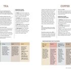 TEA: Tipps für Teezubereitung, Ergänzungen wie Kakao. COFFEE: Kombination von Kaffee und Schokolade, Zubereitungstipps.