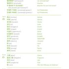 Texte, teils koreanisch: "wie viel", "brauchen", "Gemüse", "Gramm", "Obst". Übersetzungen und Lautschrift.