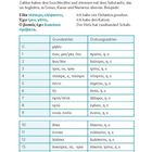 Text: "ZAHLEN", "Die Grundzahlen werden im Griechischen nicht dekliniert...", Tabelle mit Grundzahlen und Ordnungszahlen.