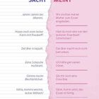 "Der Ruhri sacht/Der Ruhri meint": Umgangssprache im Ruhrgebiet, links salopp, rechts standardsprachlich. Linien trennen.