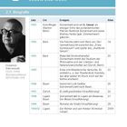 2: Friedrich Dürrenmatt: Leben und Werk. 2.1 Biografie. Tabelle: Jahr, Ort, Ereignis, Alter. Foto eines Mannes links.