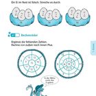 "Finde das falsche Ei im Nest", "Rechenräder", "In der Mitte steht das Ergebnis". Drei Nester, zwei Rechenkreise, Drache Illustration.