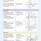 Zusammenfassung mit Überschriften: Krümmungsverhalten, Extrempunkte. Diagramme veranschaulichen mathematische Konzepte.