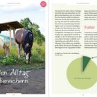 Enthält die Texte "Den Alltag bereichern", "Futter", "Zeit mit den Menschen", "Zeit ohne den Menschen". Zwei Pferde grasen neben einem Holzunterstand. Ein Tortendiagramm zeigt "Zeit mit/ohne den Menschen".