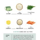 Hüttenkäse-Gurken-Salat Rezept mit Gurke, Hüttenkäse, Dill, Zitronensaft, Knoblauchpulver und Räucherlachs. 2 Portionen, 15 Min.