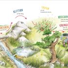 Illustration mit Texten: "BALANCIEREN", "KLETTERN", "SAUSEN", "KRIECHEN", "SPRINGEN" in Szene eines Waldes mit Tieren.