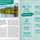 "Landschaft & Leute in Südnorwegen" steht oben. Links Text über Fjordkulissen, rechts Grafiken mit Zahlen zur Natur in Südnorwegen.