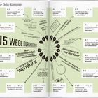 "Ihr Oslo-Kompass: 15 Wege durch die Stadt." Diagramm mit Nummern, Sehenswürdigkeiten und Seitenangaben auf hellem Hintergrund.