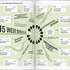 „Ihr Stockholm-Kompass: 15 Wege durch die Stadt“ und zahlreiche Sehenswürdigkeiten mit Seitenzahlen in einem stilisierten Layout.