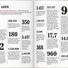 Doppelseite mit Statistiken über Berlin. Große Zahlen und Texte beschreiben Fakten wie Studierende, Müll und Kinos.