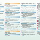 Eine Liste mit Unterkünften in verschiedenen Städten, sortiert. Enthält Telefonnummern und Adressen mit Vorwahlen.