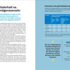 Kapitalerhalt vs. Vermögensverzehr. Text über Entnahmepläne, Inflation, und Kapitalanpassung. Tabellen zu Entnahme mit Kaufkraft.