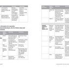 Tabelle: Beispiele für spezielle Behandlungsmaßnahmen, die Ihr Gehirn jung und gesund erhalten. Enthält zwei Tabellen.