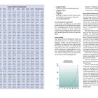 Tempo-Tabelle für den Marathon; Tipps zu Wettkampfvorbereitung, Carbo-Loading; Diagramm: Puls vs. Temperatur.