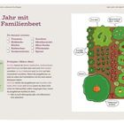 „Dein Jahr mit dem Familienbeet“. Ernte: Tomaten, Hokkaido-Kürbis, Radieschen, Zuckerschoten, Zucchini, etc.