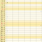 Kalenderblatt für Mai 2027. Links sind Daten und Wochentage vermerkt. Wichtige Tage sind rot. Unten Erklärung wichtiger Tage.