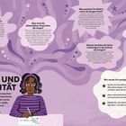 SORGEN UND NERVOSITÄT. Eine Person sitzt an einem Tisch, schreibt, umgeben von Texten über Ängste und Sorgen.