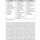 Handbuch Kinder- und Jugendfußball. Tabelle: E-Junioren, D-Junioren, C-Junioren. Spielverhalten und Lernbereitschaft.