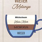 "Wiener Melange" zeigt eine Tasse in Schichten: Milchschaum, heiße Milch, Mokka, Wasser, dekorativ illustriert.