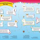 "Mein Prinzessinnen Wimmelbuch: Das Quiz" zeigt 12 Aufgaben, Fragen zu Prinzessinnen. Verspieltes Design, pastellfarbene Elemente.