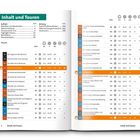 Inhalt und Touren. Enthält Titel von Wandertouren mit Seitenzahlen, Kilometerangaben und Gehzeiten in Stunden und Minuten.